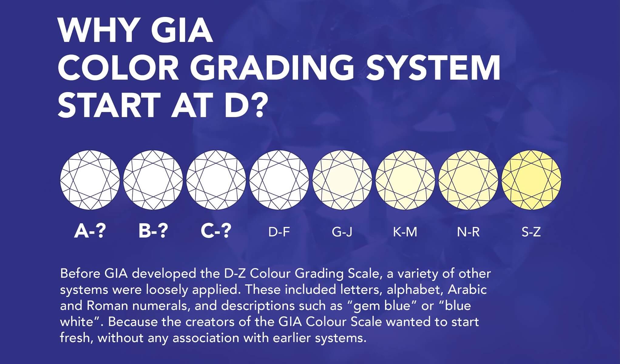 Why GIA Grading Starts from D